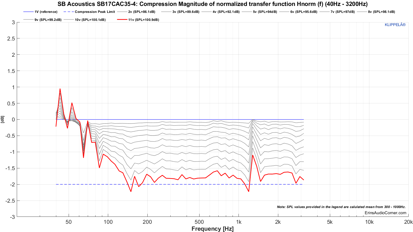 MTON_Compression_80